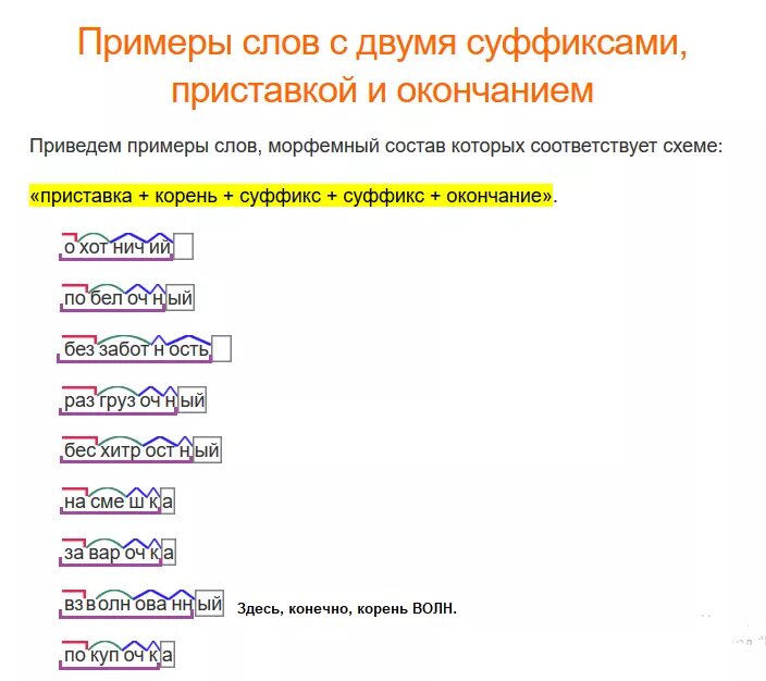 Кипя разбор. Слова с приставкой корнем суффиксом и окончанием. Слова с приставкой корнем и окончанием. Слова с приставкой и суффиксом. Корень и суффикс слова примеры.