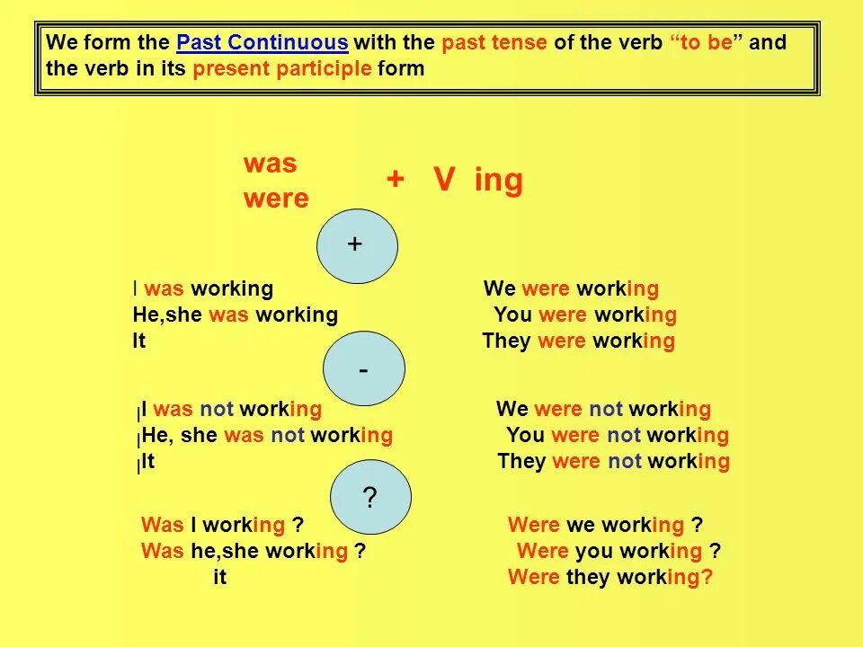 Past continuous tense form. Как строится present past Continuous. Схема образования времени past Continuous.. Как поставить глагол в форму past Continuous. Паст континиус схемы предложений.