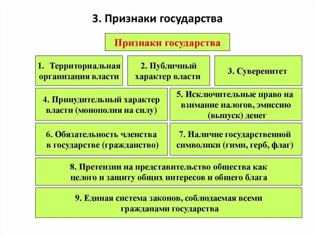 К признаку государства можно отнести. Признаки государства. Основные признаки государственности. Основные признаки государства. Три основные признака государства.