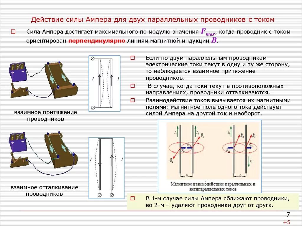 Взаимодействие двух проводников с током сила Ампера. Сила Ампера 2 параллельных проводника. Взаимодействие проводников с током сила Ампера. Параллельные проводники с током в магнитном поле.