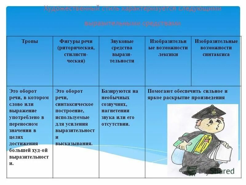 художественный стиль характеризуется. признаки художественного стиля речи. средства выразительности речи. сочинение на тему осень. функции художественного стиля.
