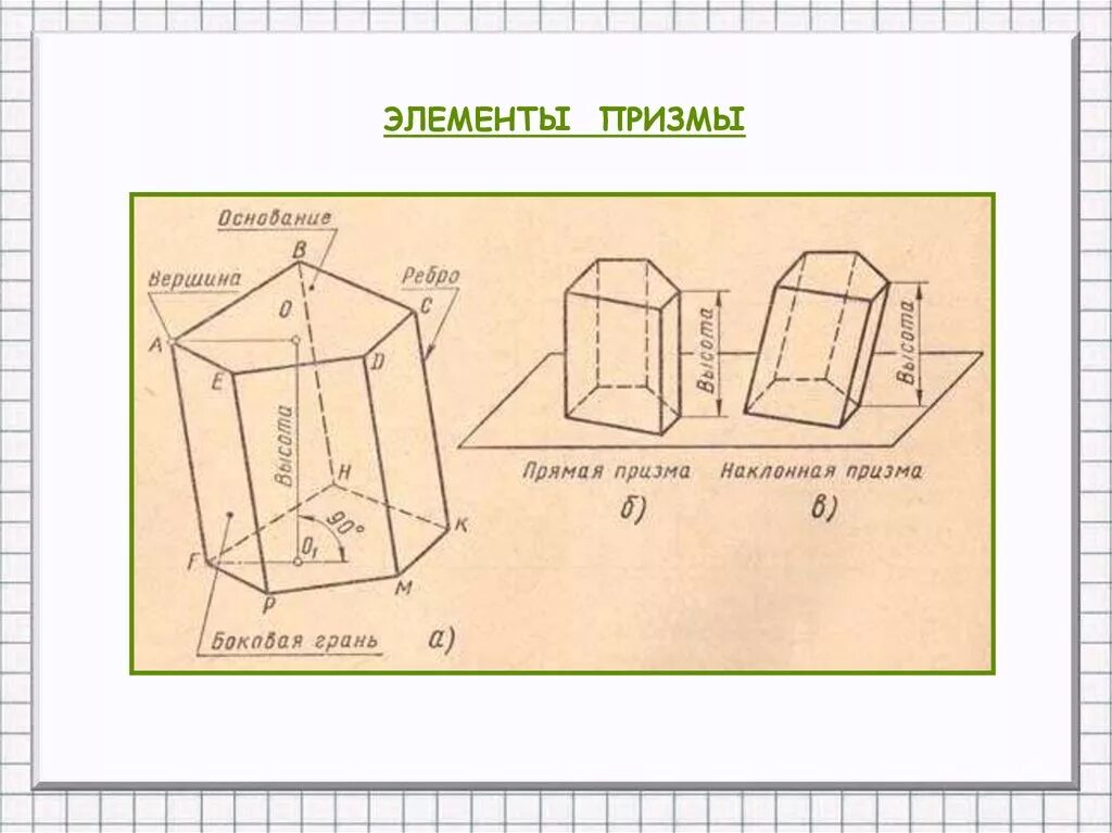 Вершина правильной призмы. Элементы пятиугольной Призмы. Основные элементы Призмы пятиугольной. Наклонная пятиугольная Призма элементы. Наклонная пятиугольная Призма чертеж.