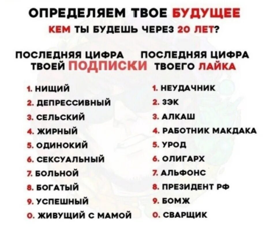 Как будут звать моего мужа. Приколы по цифрам. Последняя цифра твоего лайка и подписки. Последняя цифра подписки последняя цифра лайка. Кто ты будешь такой.