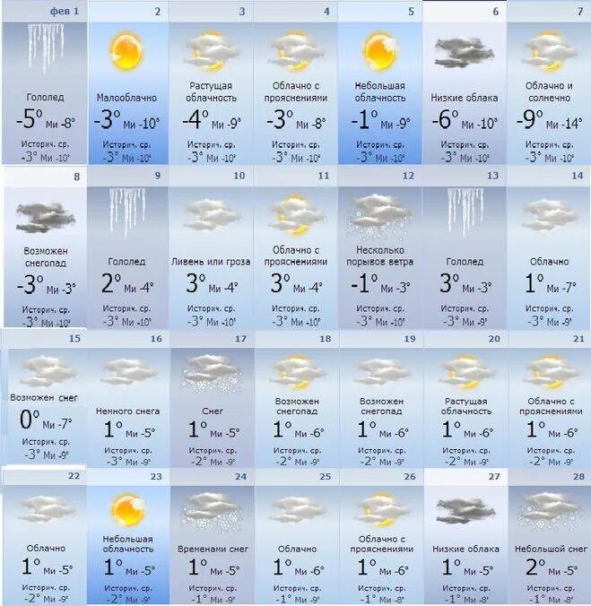 Таблица погоды на февраль. Таблица для погоды на месяц. Таблица погоды за январь. Облачность на месяц.