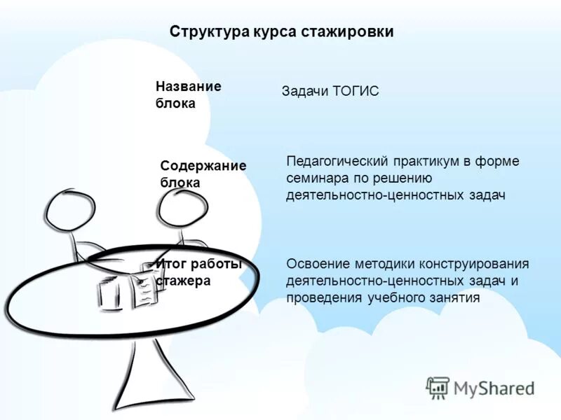 Педагогический практикум название. Структурные элементы задачи ТОГИС. Элементы структуры блока уроков ТОГИС. Элементы учебной задачи ТОГИС. Семинар решение задач