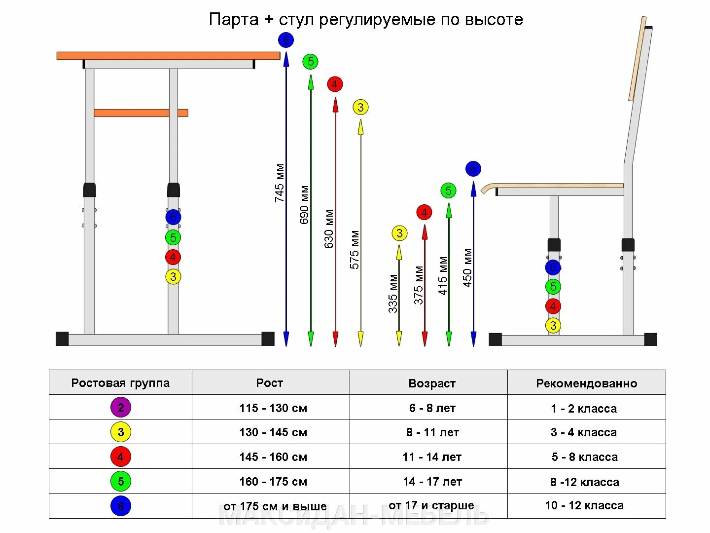Маркировка парт и стульев в школе по САНПИН. Маркировка парт и стульев в начальной школе. Ростовка в детском саду по САНПИН таблица. САНПИН высота парт и стульев маркировка в начальной школе.