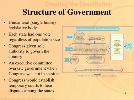 Article structure