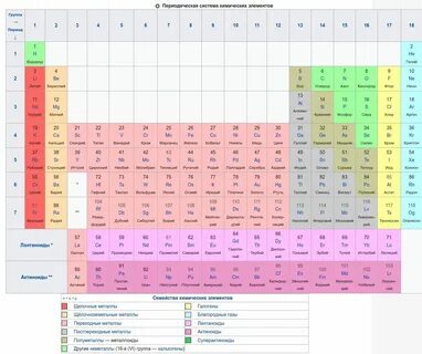 23 задание химия таблица