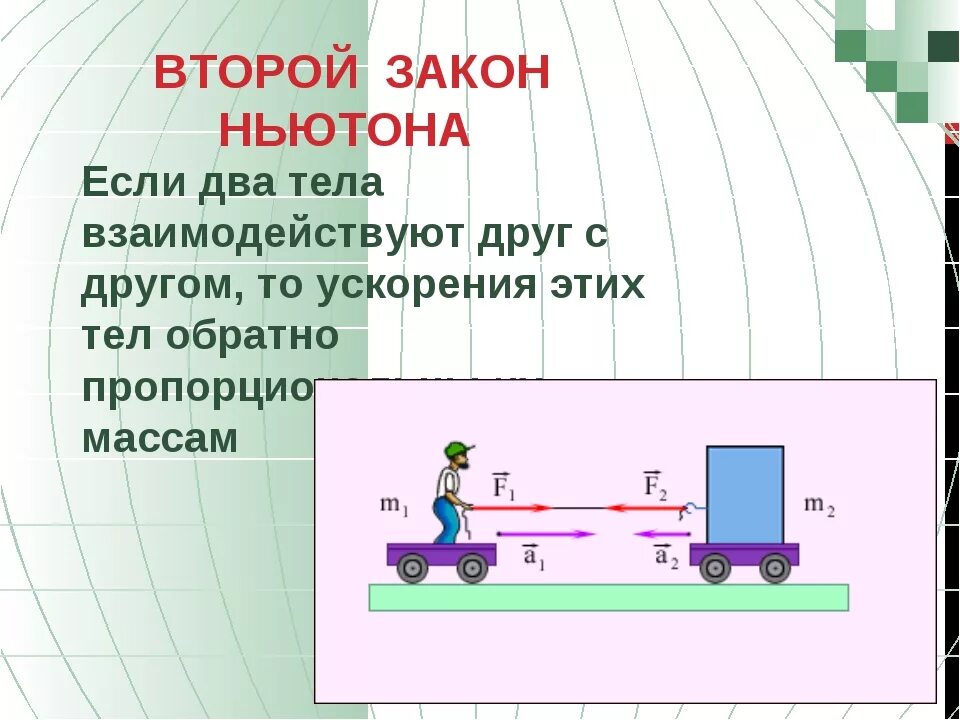 Второй закон Ньютона рисунок. Рисунок по 2 закону Ньютона. Схема второго закона Ньютона. Первый закон Ньютона рисунок. Пятно ньютона