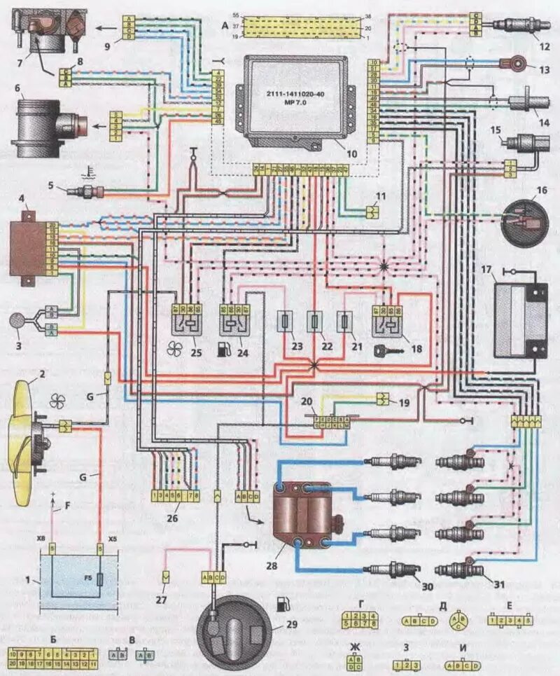 Схема проводки ВАЗ 2114 январь 7.2. Система управления двигателем ВАЗ-2111. ВАЗ 2111 схема ЭБУ. Схема ЭБУ ВАЗ 2111 инжектор 8 клапанов.
