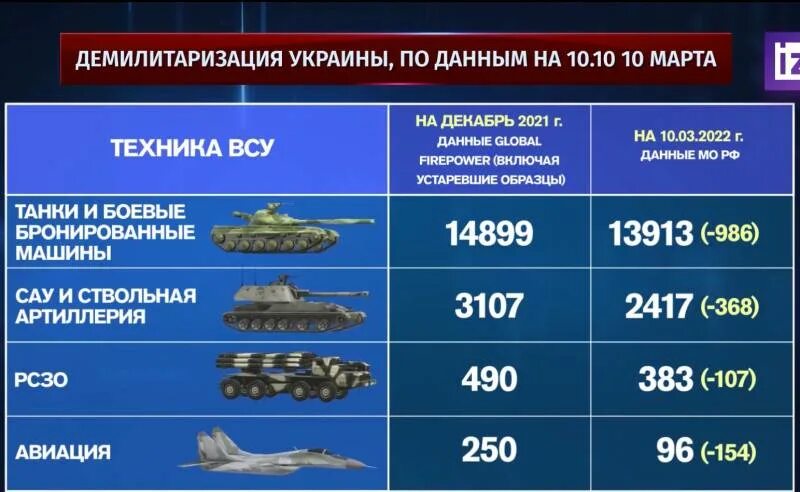 Выплаты за подбитую технику
