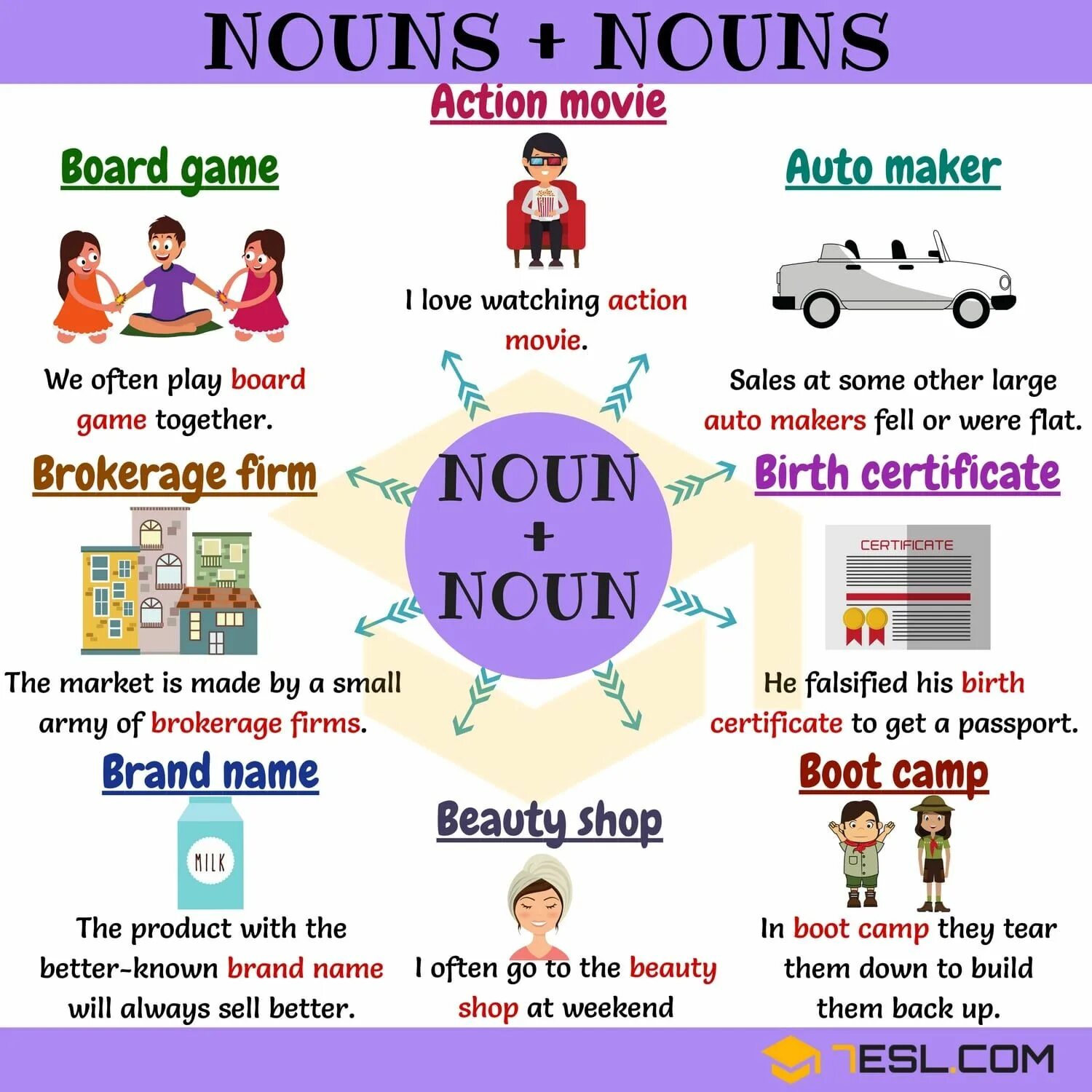 Collocation definition. Noun noun collocations. колокейшн в английском. collocations в английском языке. verb noun collocations правило.