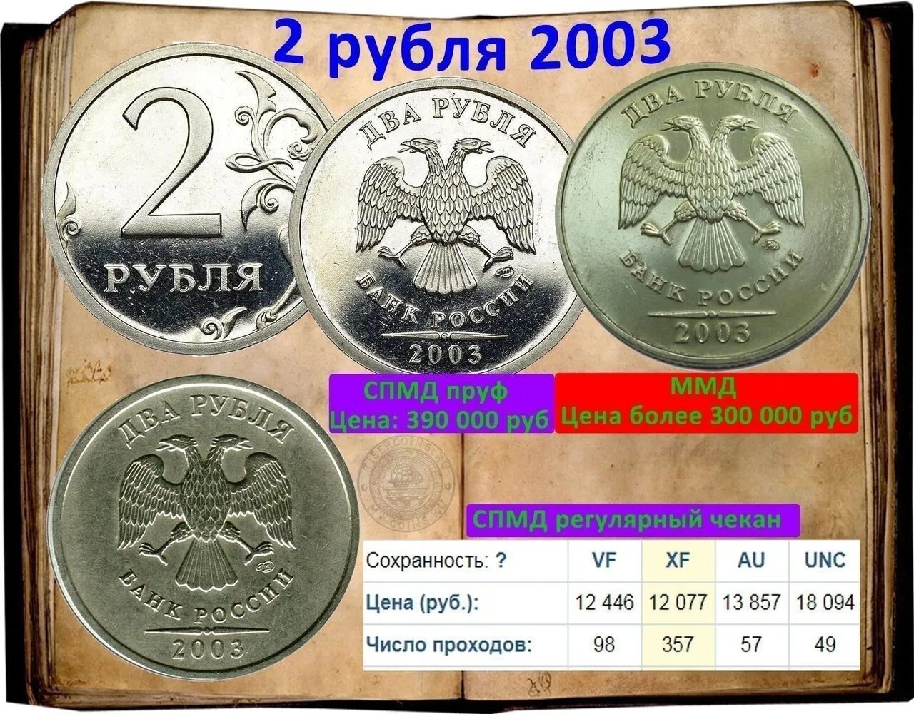 Рубль будет стоить дороже если. Монеты 2002 и 2003 года 1 2 5 рублей. 2 Рубля 2003 года. Монеты 2003 года. Рубль 2003 года.