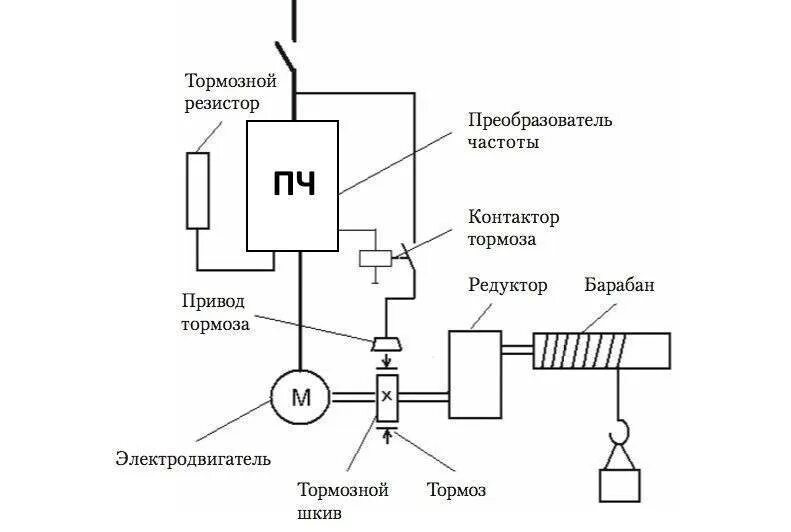 Схема мостового крана с частотным преобразователем принципиальная. Схема управления двигателем с преобразователем частоты. Электрическая схема кран балки с частотным преобразователем. Принципиальная схема электропривода подруливающего устройства. Устройство преобразователя частоты