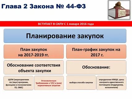 Оплата 7 рабочих дней 44 фз