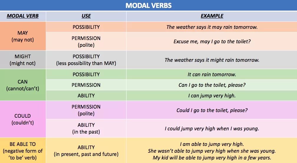 Modal verbs правила. Модальные глаголы в репортед спич. Modal verbs в английском языке таблица. Таблица reported Speech modal verbs. Reported speech may might
