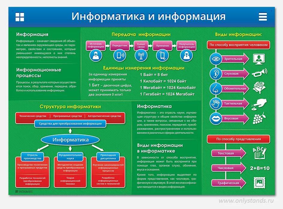 Стенд по информатике. Плакат по информатике. Плакаты для стенда в кабинет информатики. Плакаты в компьютерный кабинет. Учебные материалы информатика