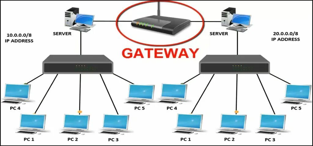 Gateway version. Gateway. gateway inc. what is gateway. шлюз (pc i3issd24016gb ram2lan2xlan).