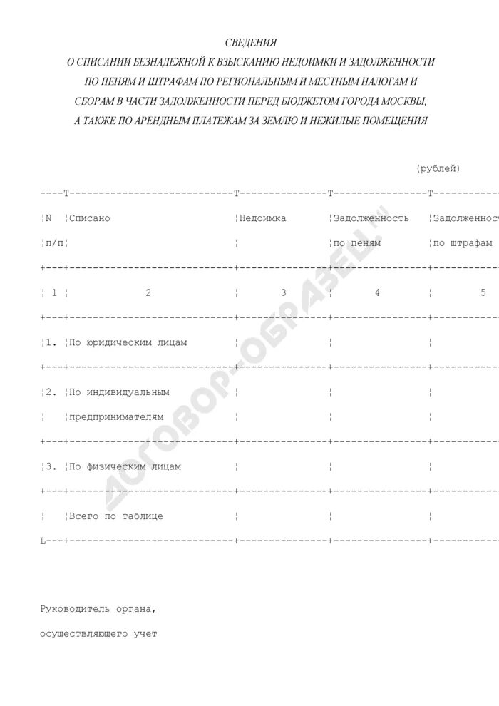 Списание начисленных сумм неустоек штрафов пеней. Заявление в налоговую о списании задолженности. Заявление по списанию пени. Списание безнадежной к взысканию задолженности по налогам. Форма заявления о списании пеней.