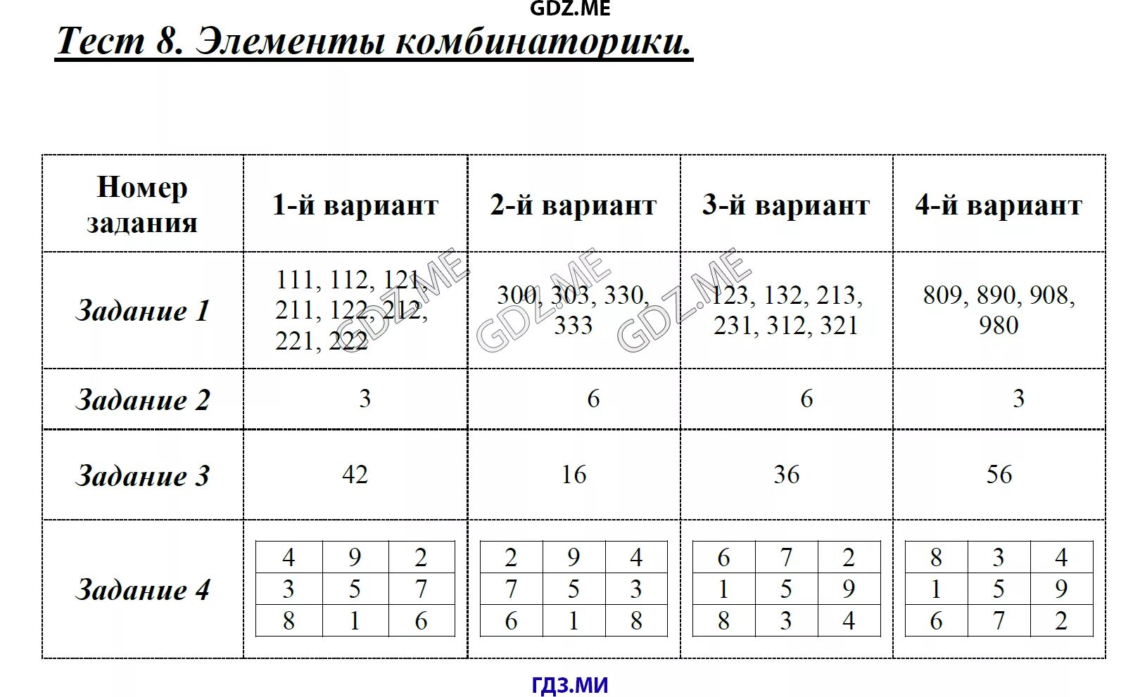 Контрольная работа 11 класс комбинаторика с ответами. Комбинаторика контрольная работа. Комбинаторика Алгебра 7 класс. Контрольная по алгебре 7 класс комбинаторика. Комбинаторика самостоятельная работа 11 класс.