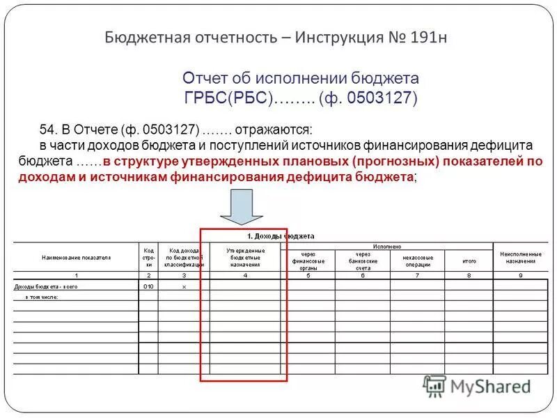 Бухгалтерские инструкции бюджетных учреждений. 191н инструкция по бюджетному. 127 Форма отчетности в бюджете. Ф 127 отчет об исполнении бюджета. Бюджетная отчетность.