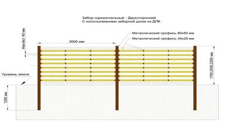 Выберите вариант ограждения