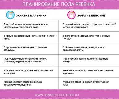 Приметы мальчик или девочка будет