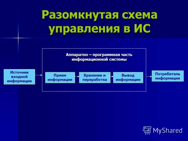 Правила приема информации