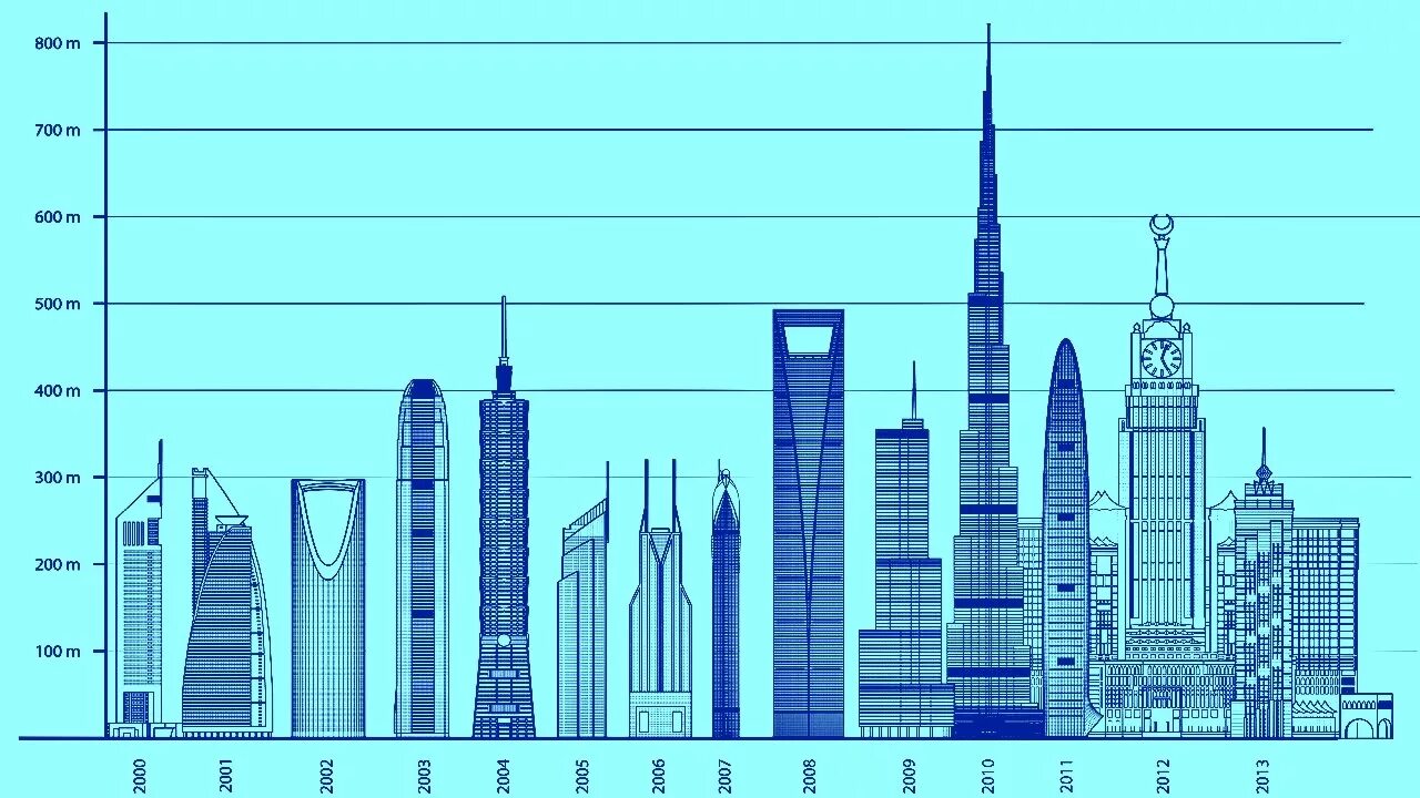 Сколько этажей в этих 2 домах. Здание 100 метров. Здание высотой 100 метров. 40 Метровое здание. 50 Метровое здание.