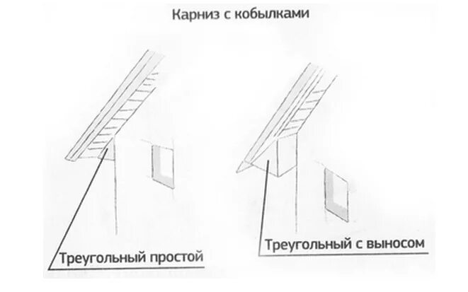 Как делают карниз