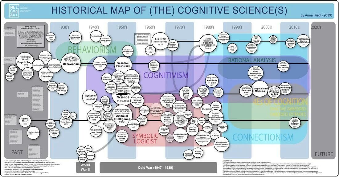 Cognitive mapping. Cognitive map. cognitive science. history of artificial intelligence. когнитивная лингвистика.