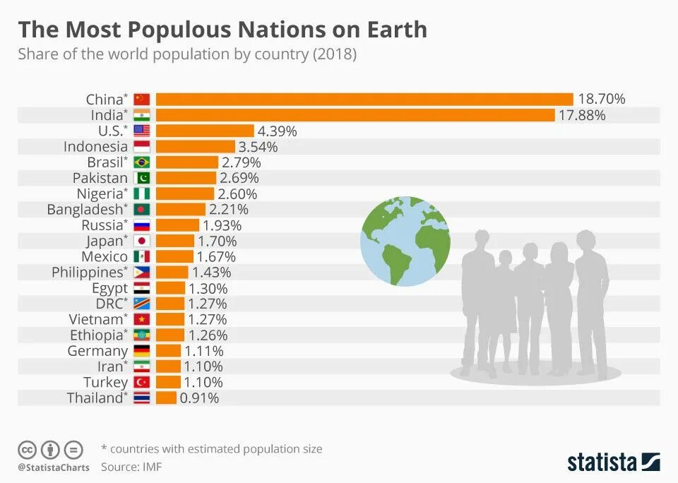 World population country. Количество людей в мире по странам. Население стран. Топ 10 стран по количеству людей. Население планеты статистика.