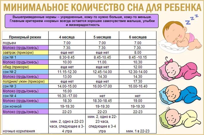 До скольки ребенок считается младенцем