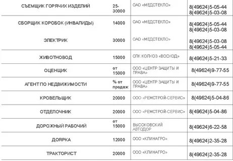 Код клина