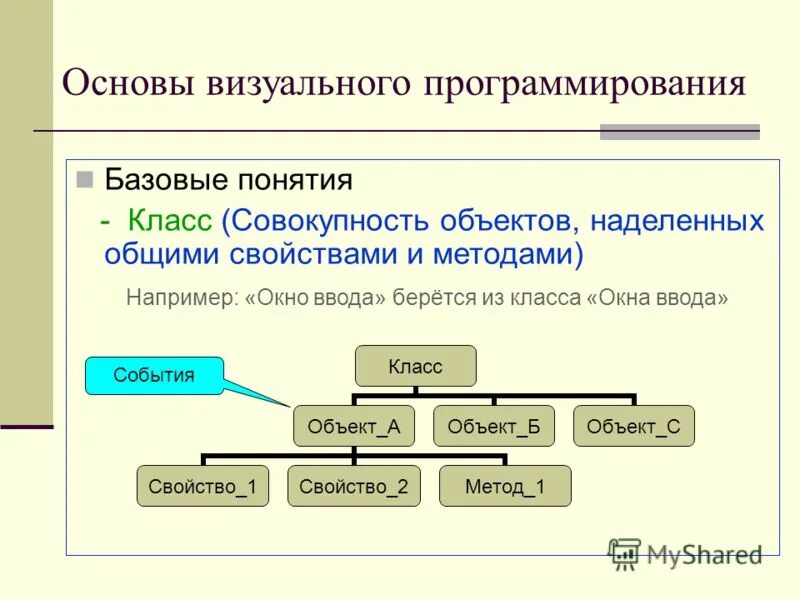 Основы программирования программного обеспечения. Графический язык программирования. визуальное программирование программы. основные языки программирования. среда визуального программирования.
