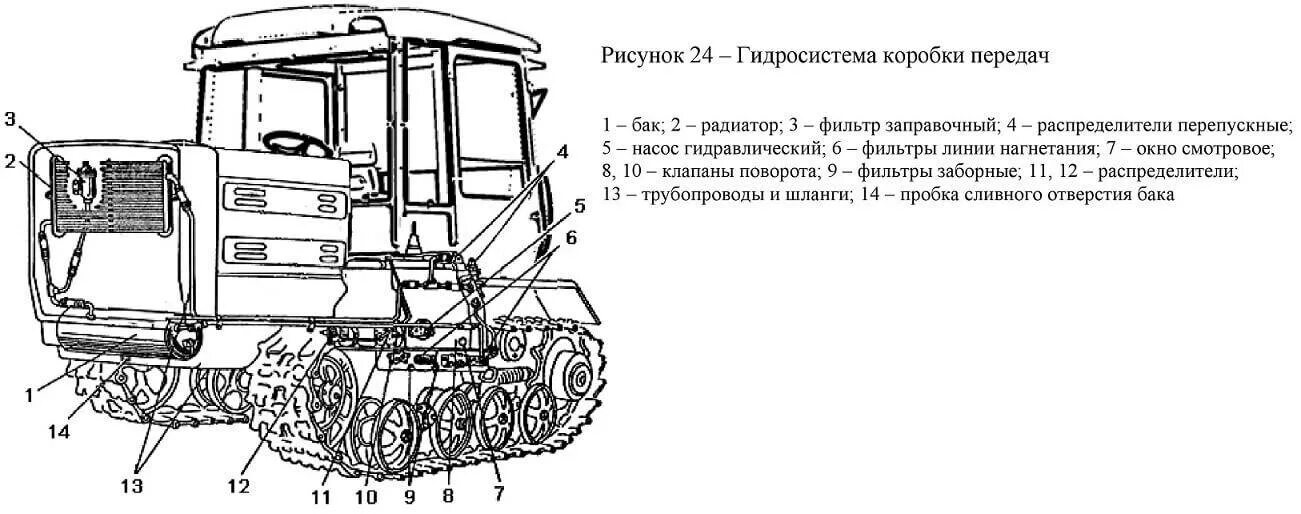 Размеры т 150. Схема коробки передач т 150 гусеничный. трансмиссия трактора т 150 гусеничный. гусеничный трактор т-150 коробка передач. схема трактора гусеничного т 150.