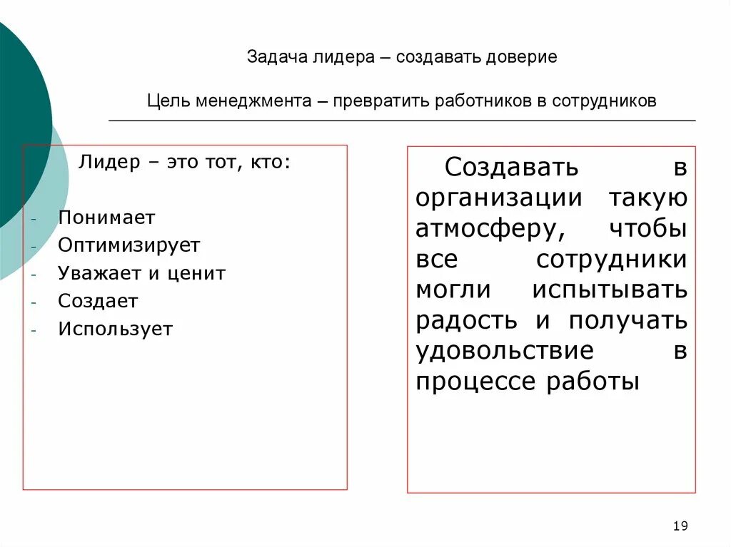 Задачи лидера организации. Задачи лидера. Ключевые задачи лидера. Задачи лидера в команде. Задание на лидера.