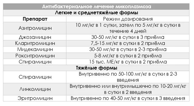 Передается ли уреаплазма от женщины