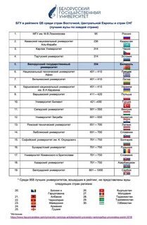 Сколько университетов в рб