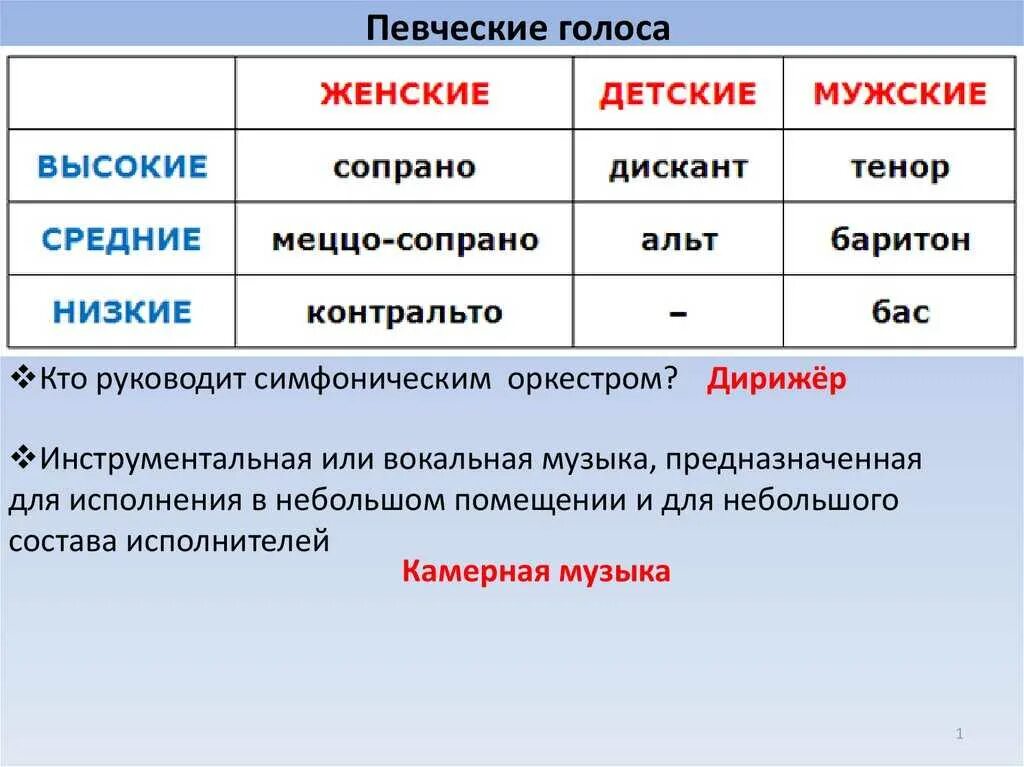 Какие есть женские голоса