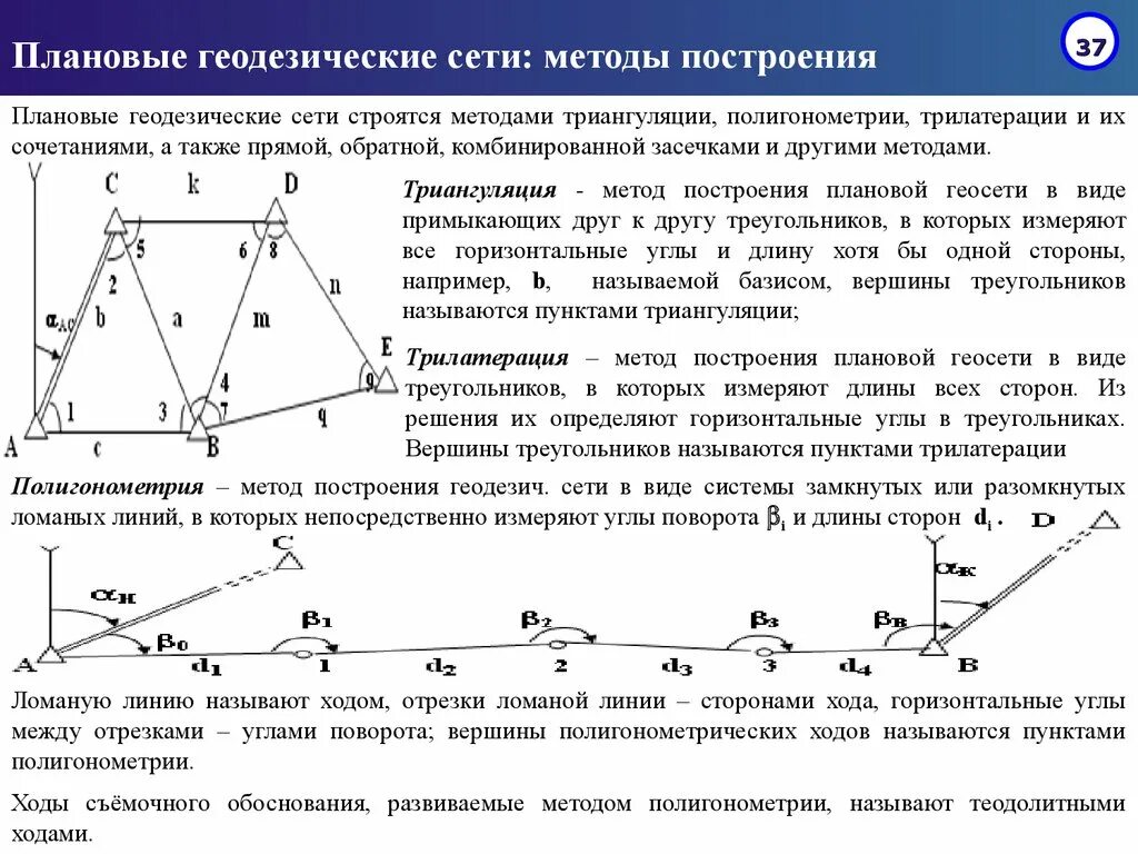 Исходный ход 2