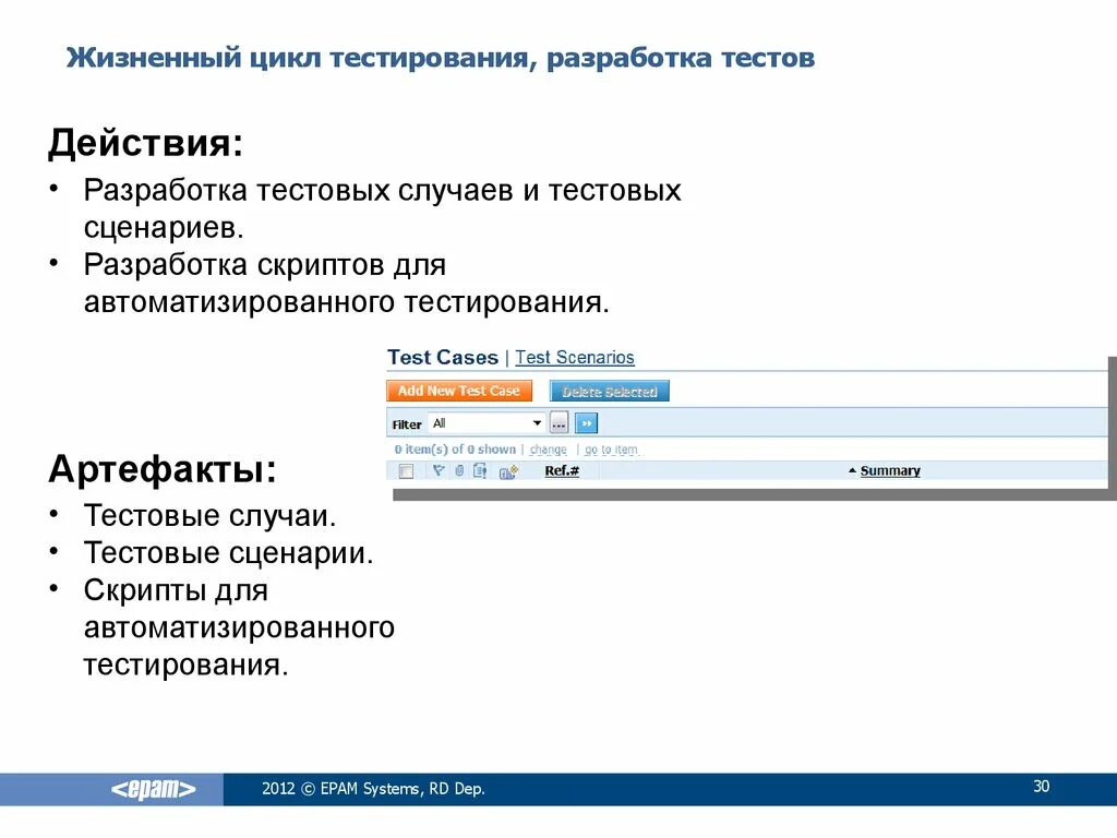 Жизненный цикл тестирования. Разработка тестов. Жизненный цикл тестирования по. Разработка тестового сценария.