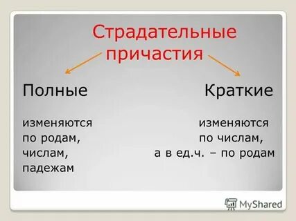Полные причастия изменяются по падежам