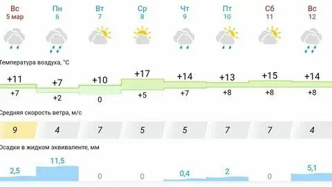 Погода в саки в ноябре