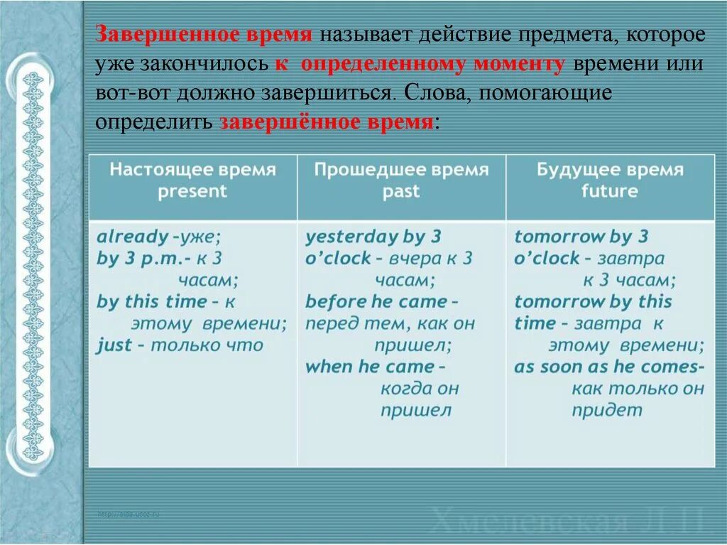 Определить видовременную форму предложения