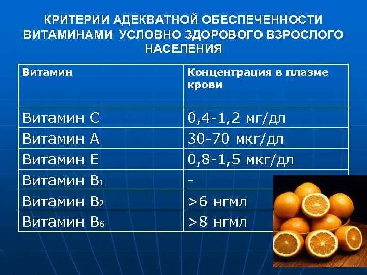 Плазма крови. Норма глюкозы в плазме крови. Что такое глюкоза в плазме в анализе крови. Водорастворимые витамины водорастворимые витамины. Неорганические вещества плазмы крови.