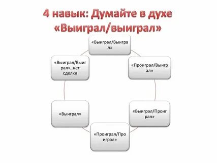 1 вин стратегия