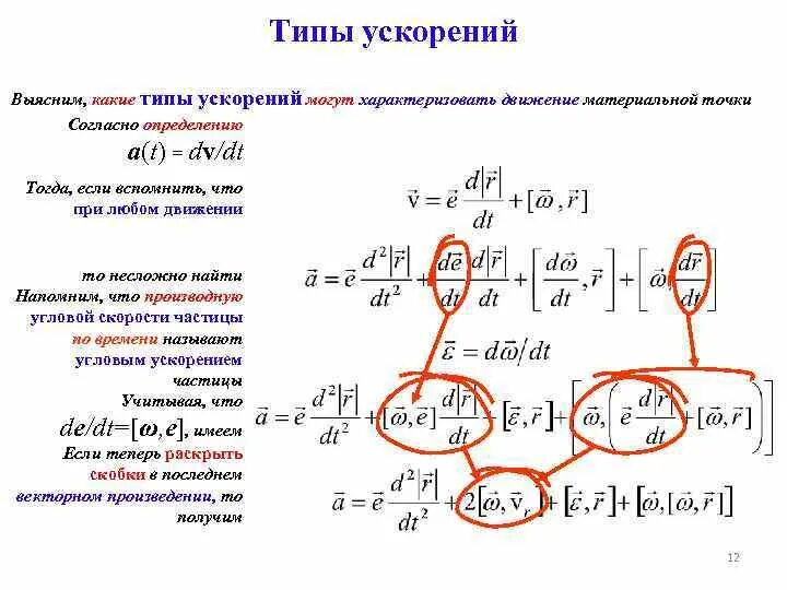 Типы ускорения. Формула ускорения без скорости. Тангенциальное ускорение в системе. Формула ускорения в проекциях 9 класс. Типы ускорения.