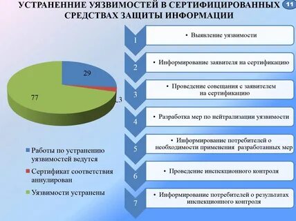 Фстэк уязвимости
