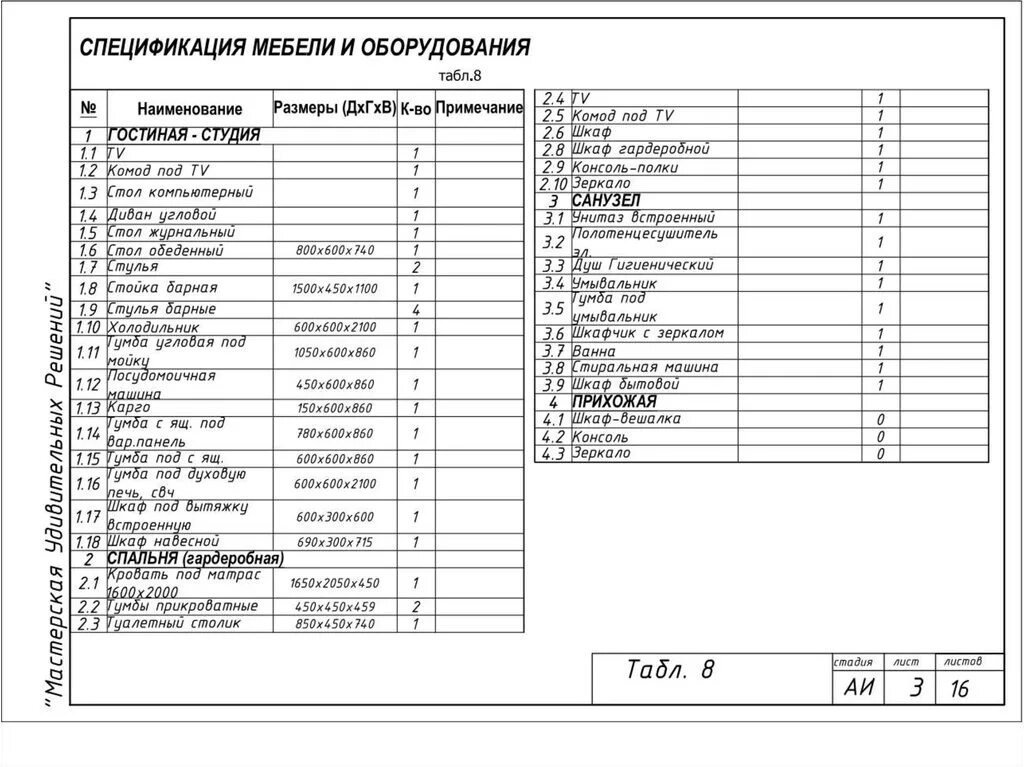 Как составить спецификацию
